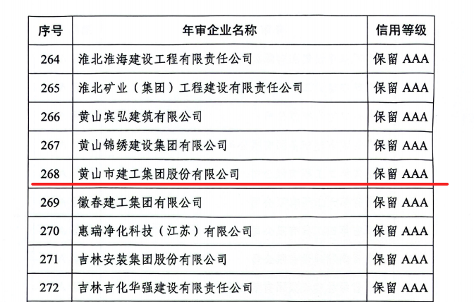 喜报频传！KY平台-KY(中国)一站式服务平台
市建工集团获多项省级诚信荣誉